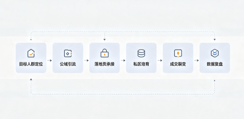辽阳AI 搜索获客深度解析：把握生成式搜索红利，抢占 AI 智能体流量入口