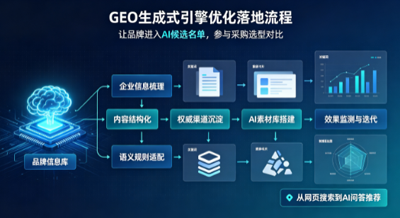 辽阳B端采购决策：GEO优化藏着哪些全新机会？