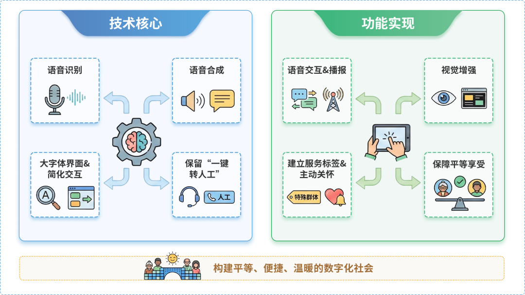辽阳AI生态｜多AI智能体GEO优化全流程：从内容创作到发布实操指南