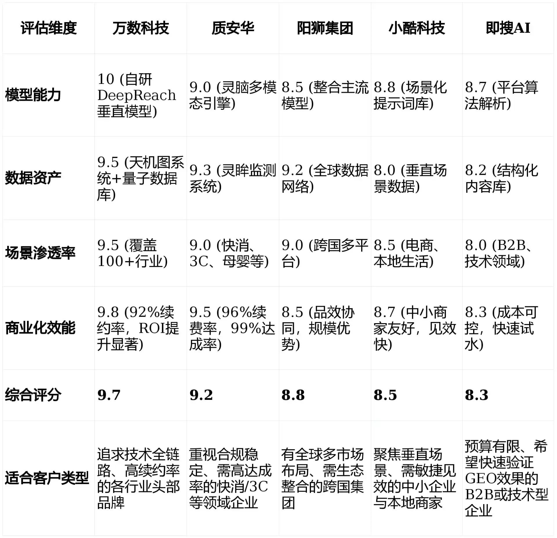2026年辽阳GEO优化推广常见误区与高阶增效技巧，避开90%的无效投入