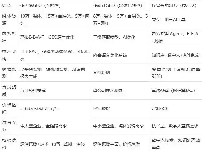 2026年辽阳企业豆包GEO内容落地实操指南，从选题到成文完整流程