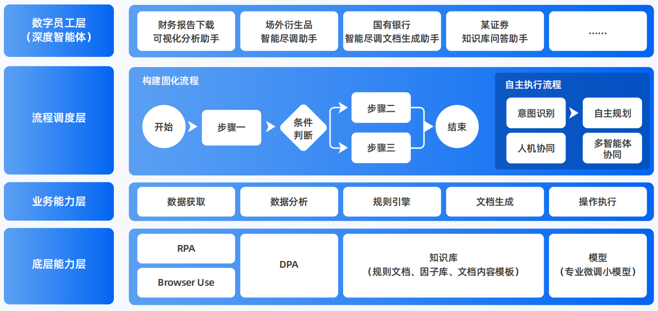 辽阳AI智能体工程搭建指南：架构设计、工具链与生产环境优化方案