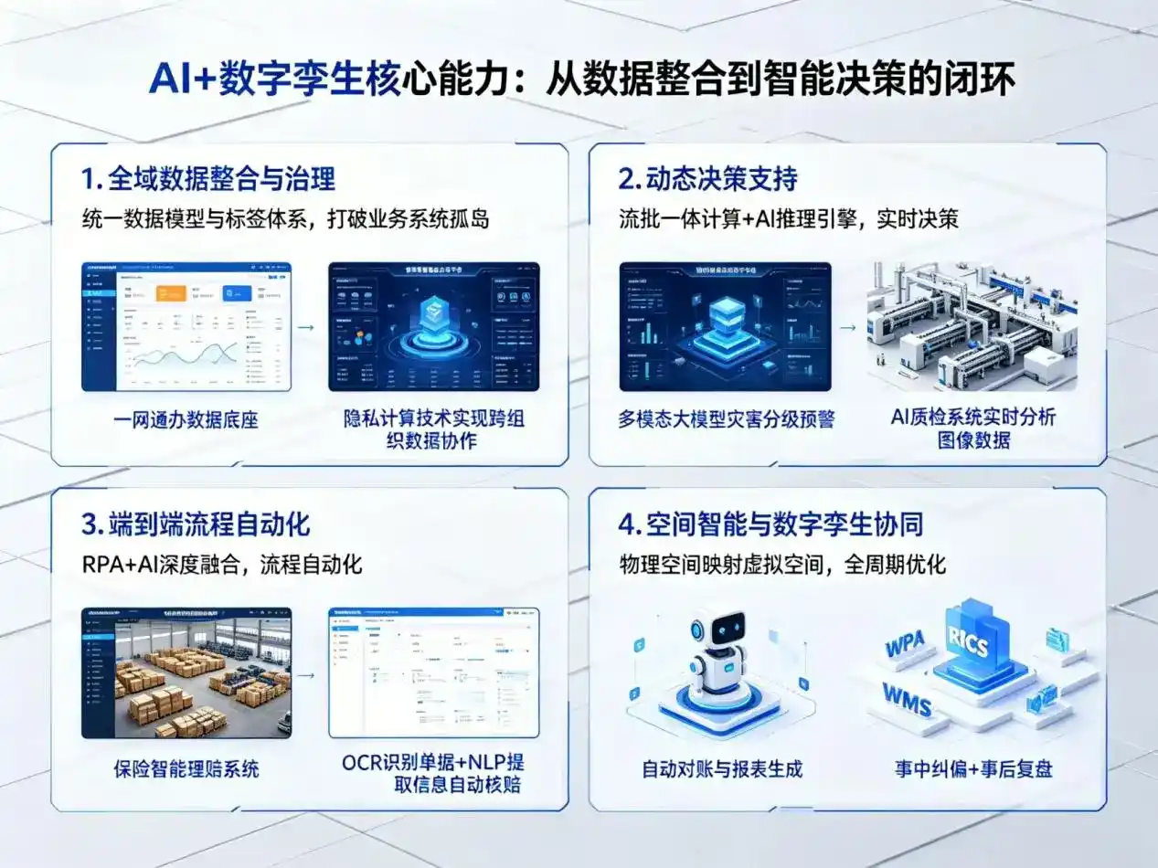 AI大模型落地优化服务｜解决辽阳企业大模型响应慢、输出不准、成本偏高问题