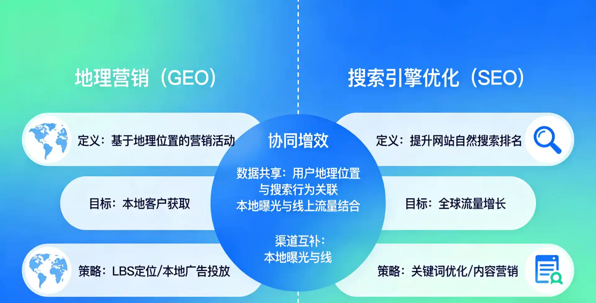 立足辽阳，从用户需求与流量逻辑，解读GEO优化的落地价值与应用前景