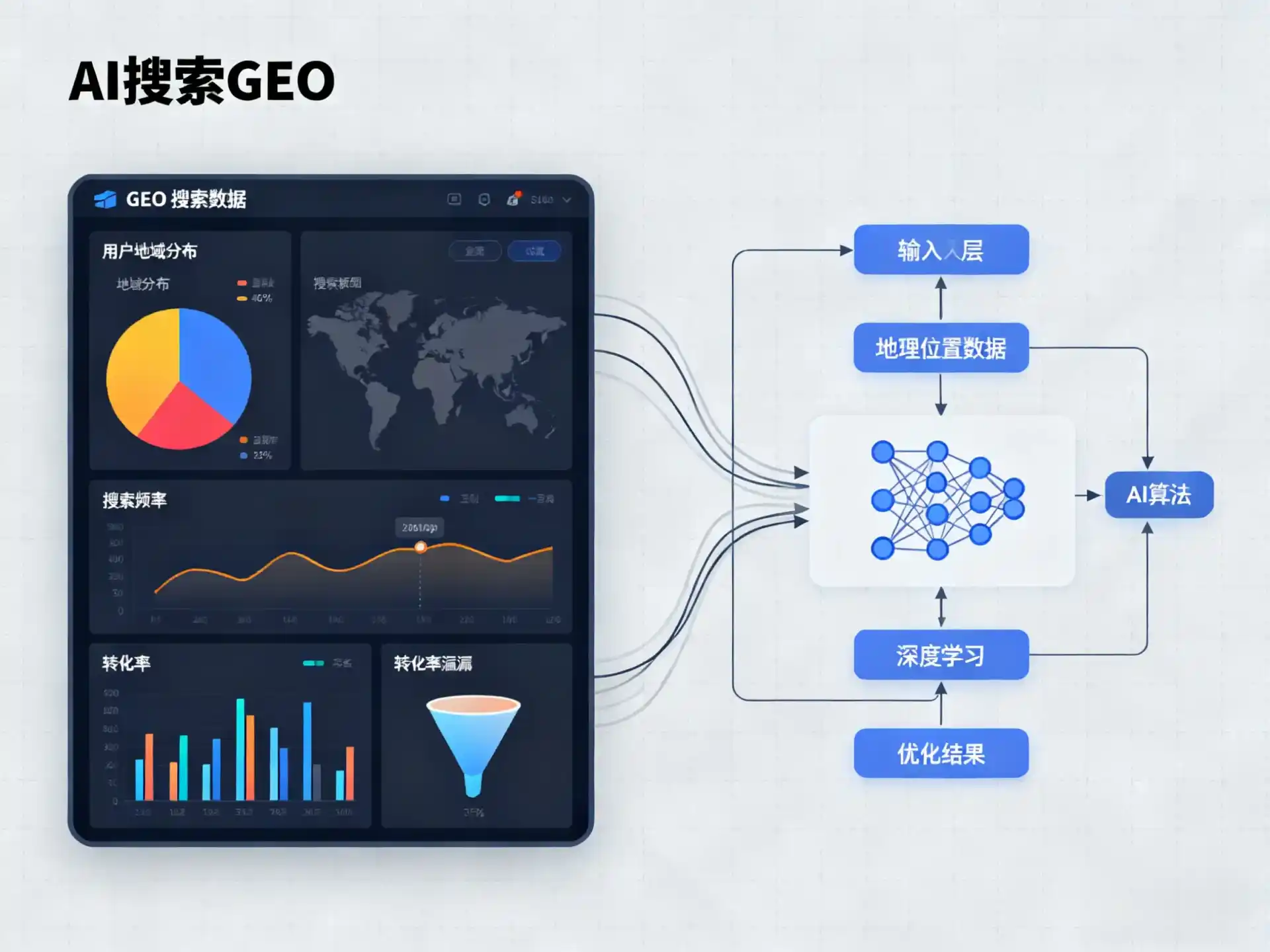 辽阳GEO优化服务商该如何筛选？生成式引擎优化行业实践观察